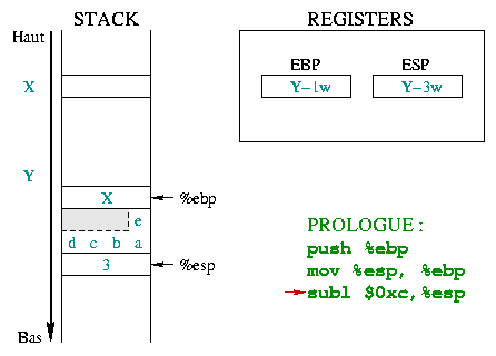 stack space for local variables