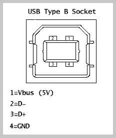 type B Receptacle