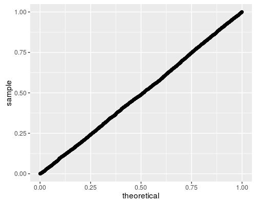 plot of chunk babysteps