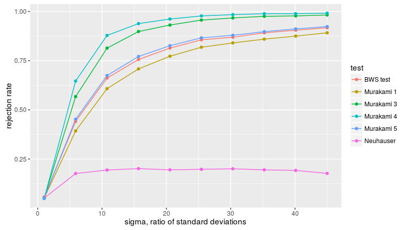 plot of chunk murakami_fig_two_B