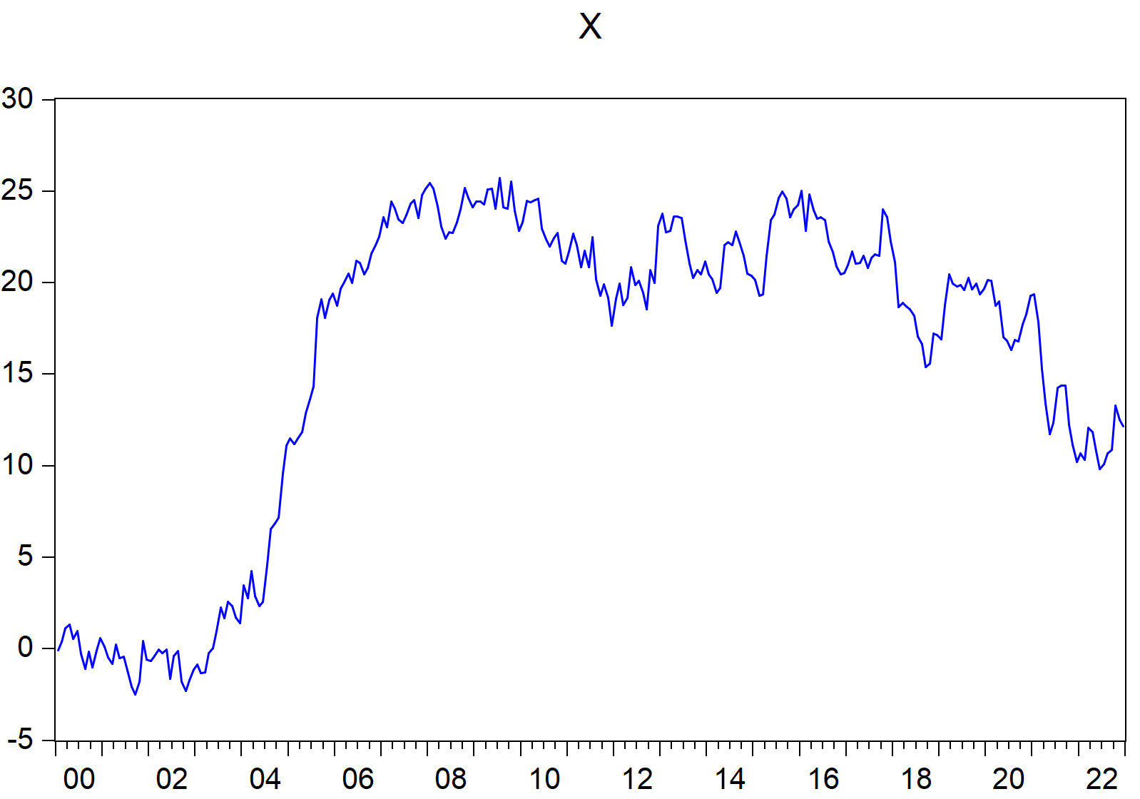 EViews graphs automatically imported by import\_workfile() function