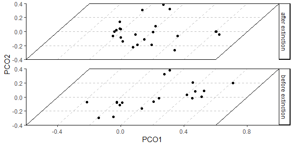 example disparity_ggplot