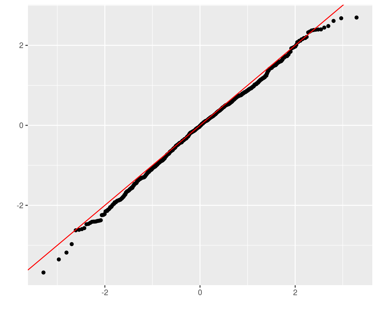 plot of chunk matracer