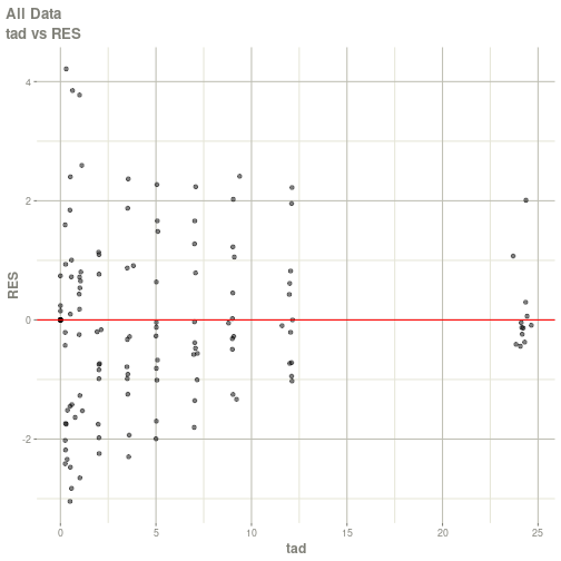 plot of chunk unnamed-chunk-2