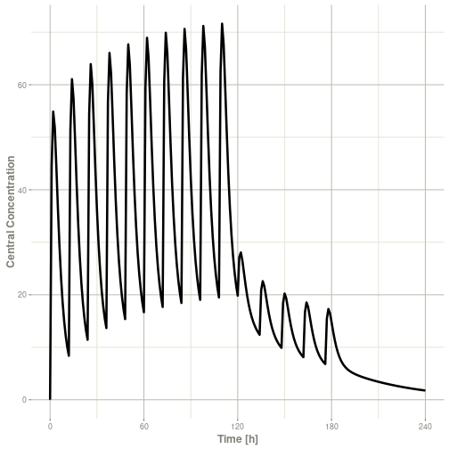 plot of chunk intro-central