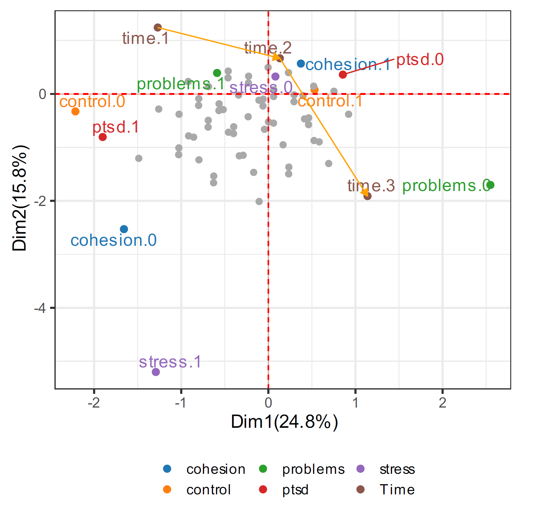 plot of chunk unnamed-chunk-3